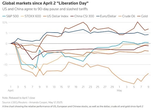 Discover this week's must-read finance stories