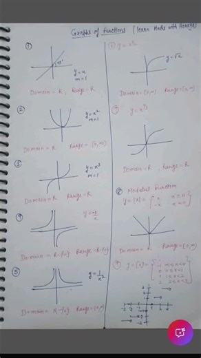 graph of some important functions #iitjam #gate #net #mathstricks