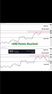 +690 Points on the AUDJPY signal given yesterday