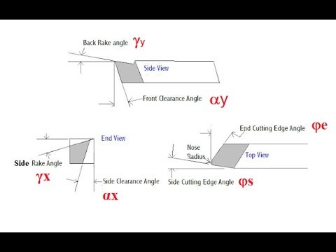 Lecture 2 Metal Machining F