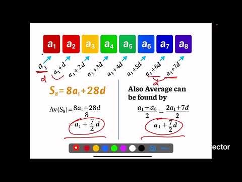 ARITHMETIC PROGRESSION (AP) 2 Basics to derive formulas