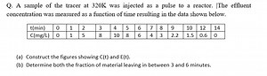 Q. A sample of the tracer at 320 K was injected as a pulse to a... | Filo