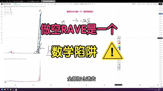 交易必修课：做空RAVE是一个数学陷阱，90%的人都不知道