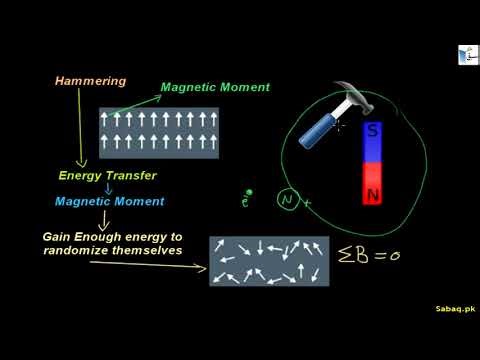 How to Demagnetize a Magnet?, Physics Lecture | Sabaq.pk