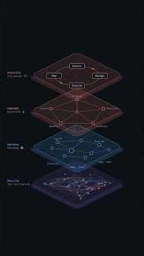 Org charts are fiction. DWSD.md is the map.