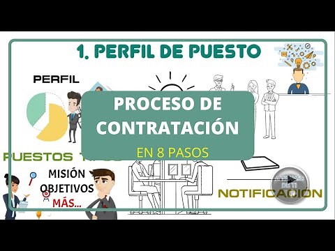 El proceso de contratación (8 pasos)