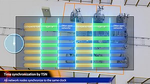 CC-Link IE TSN combined gigabit ethernet and TSN | CC-Link