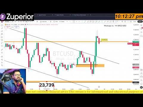 Live Analysis Future & Options In Bitcoin & Ethereum | 09 April