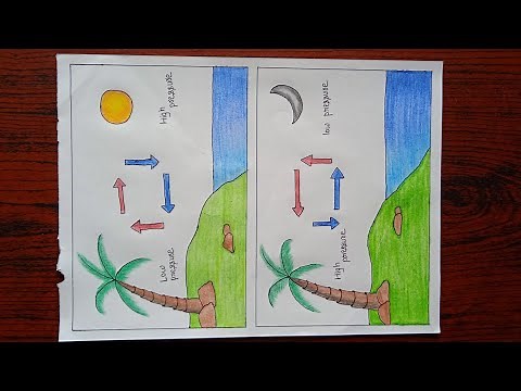 Drawing tutorial of land breeze and sea breeze . Example of Convection