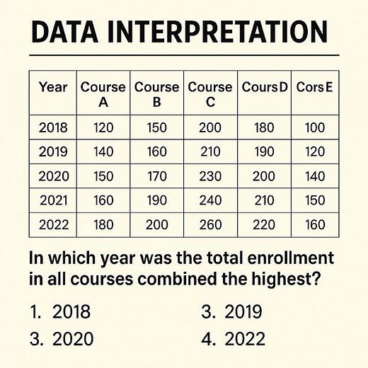 UGC NET 2024 | Data Interpretation Question with Solution | Paper 1 Practice