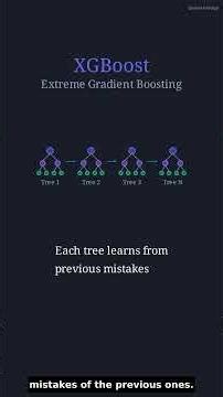 Why Do 90% of Kaggle Winners Use THIS Algorithm? 🏆