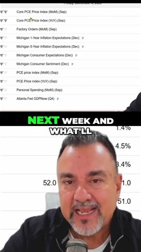 Economic Calendar LIVE: Rates Explained Today! #shorts