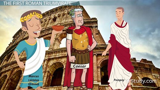 First Triumvirate | Definition, History & Significance