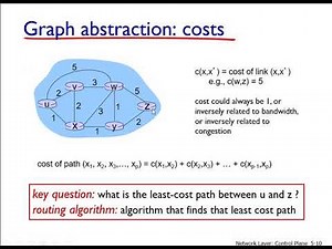 14. شبكات الحاسوب | Network layer - the control plane, link-state and distance vector algorithms
