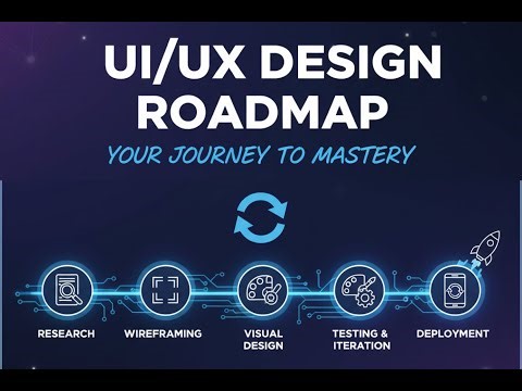 UI/UX Design Roadmap 2025 | خارطة طريق لتعلّم تصميم واجهة وتجربة المستخدم بالعربية