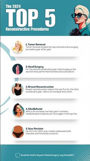 Reconstructive surgery touches many lives, restoring function, confidence and quality of life. 🌟