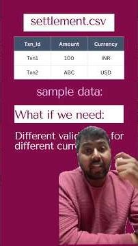 Dynamic Tests in JUnit5 #softwareengineer