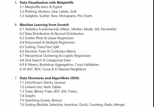Digital Coding Resources | AI, Python, Web Development & Automation by Hafiz Ammad - Etsy UK