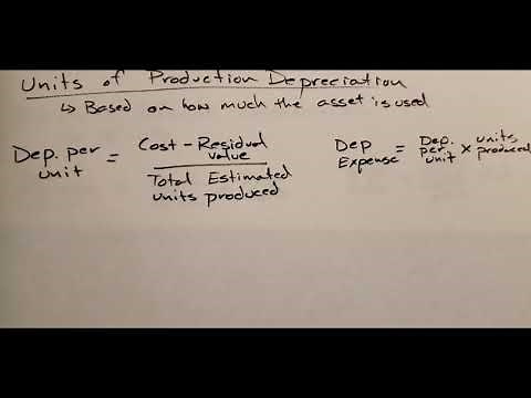 Units of Production Method of Depreciation