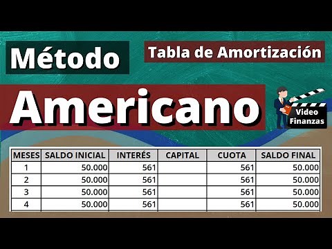 Tabla de amortización con el método Americano. Ejemplo y ejercicio en Excel
