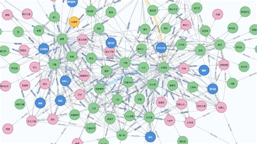 graphRAG-pyvis可视化展示