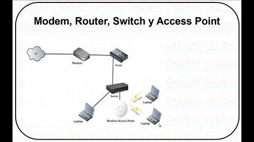 3.3K views · 113 reactions | Curso de redes Ethernet ¿Cuáles son las diferencias entre Modem, Router, Switch y AP?  Conoce más viendo este video completo. #CADISAC #ConocimientoATuAlcance #CursoDeRedesEthernet | CADISAC | Facebook