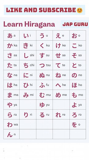 Learn Japanese Hiragana with A E I O U Song