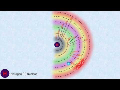Hydrogen Spectral Lines Explained with Stunning Animation | Spectral Series & Rydberg Formula