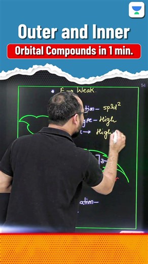 Outer vs Inner Orbital Compounds in 1 Minute #class12chemistry #chemistrytricks #chemistrytricks