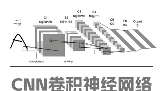 新手小白必看！绝对是全网最通俗易懂的卷积神经网络教程！8分钟动画带你彻底吃透CNN！