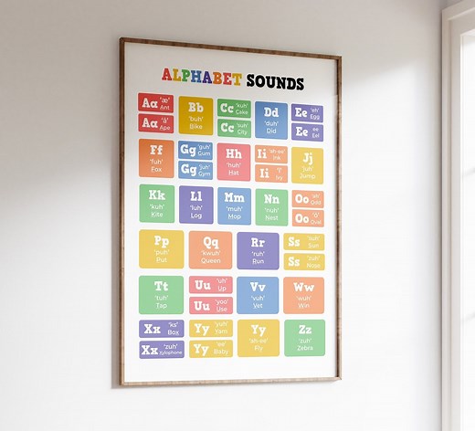 ABC Phonics Alphabet Sound Chart. Printable Montessori Phonics Poster for Kindergartners and Beginners - Etsy