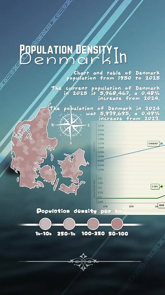 mapping community | denmark population density #mapping #population #viral #mappingcommunity #map #denmark #density #fyp