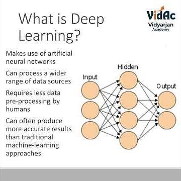 What is Deep Learning?