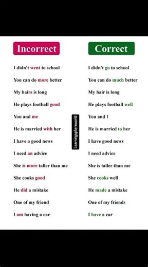 Incorrect ❌ vs Correct ✅ English | Fix Your Mistakes Fast 🔥