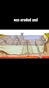 36K views · 486 reactions | Guyot | Students of Geography | Facebook