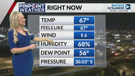 Denver weather: Wet and cooler week ahead