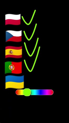🇵🇹🇪🇸❤️🇨🇿🇵🇱🫸🇺🇦