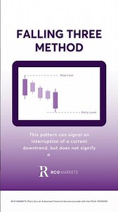RCG Markets | Falling Three Method