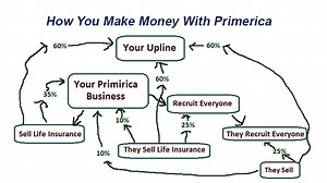 Can You Make Money With Primerica — The Finance Guy