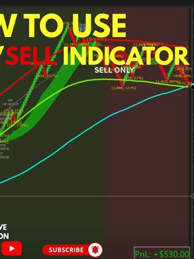 TWR Winning Indicator EXPLAINED How to use Vad and Buy sell indcators Get a 1-Week Free Trial of the Semi Bot! Watch my live trading in the GC,MGC & MNQ Futures. DM 1 (647) 574-3374 for details or visit 👉 tradewithraja.com YOUTUBE https://www.youtube.com/@FreeLearnTradewithraja The secret to winning with TWR indicators and buy sell signals. This video reveals the hidden strategy that successful traders use to maximize their profits and minimize their losses. Learn how to use TWR indicators to m