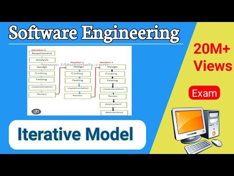 #4 Iterative Model | Software Engineer | CSE AIML 3rd year | Exam Preparation @ChampionsEngineers