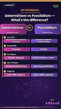 UPSC Geography: Determinism vs Possibilism Explained! 🌍 #Shorts