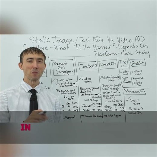 📊 Static vs Video Ads: Which Actually Wins Conversions?