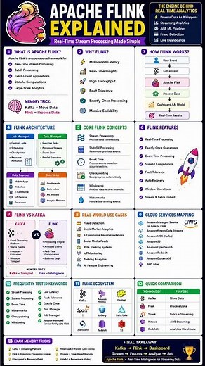 🔥 Apache Flink Explained in One Page | Real-Time Stream Processing Made Simple 🚀 #apacheflink