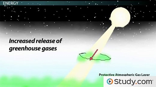 Future Environmental Concerns: Population, Food Supply, Energy & Pollution