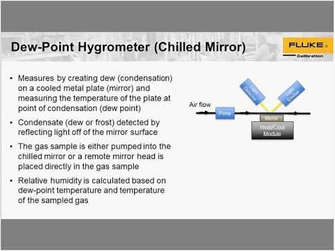 How to Calibrate Humidity Sensors
