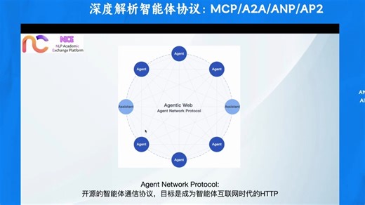 深度解析智能体协议：MCP/A2A/ANP/AP2