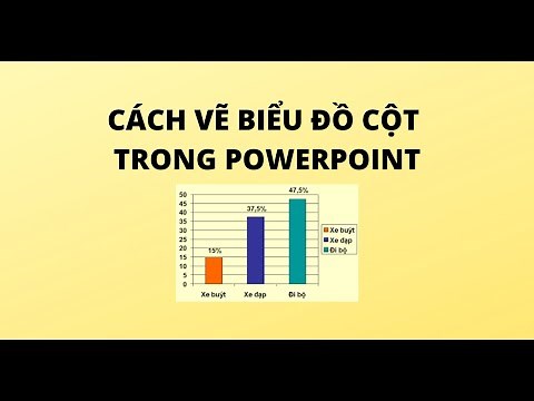 CÁCH VẼ BIỂU ĐỒ CỘT TRONG POWERPOINT