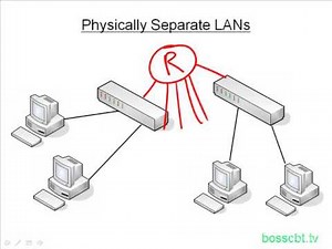 6. Intro to VLANs
