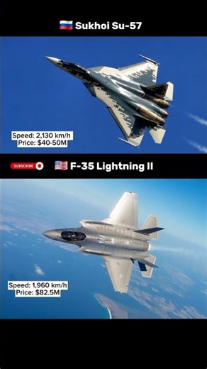 F-35 vs Su-57 | Flying Speed & Cost Difference